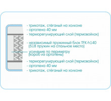 Матрас Prestige Soft Plus